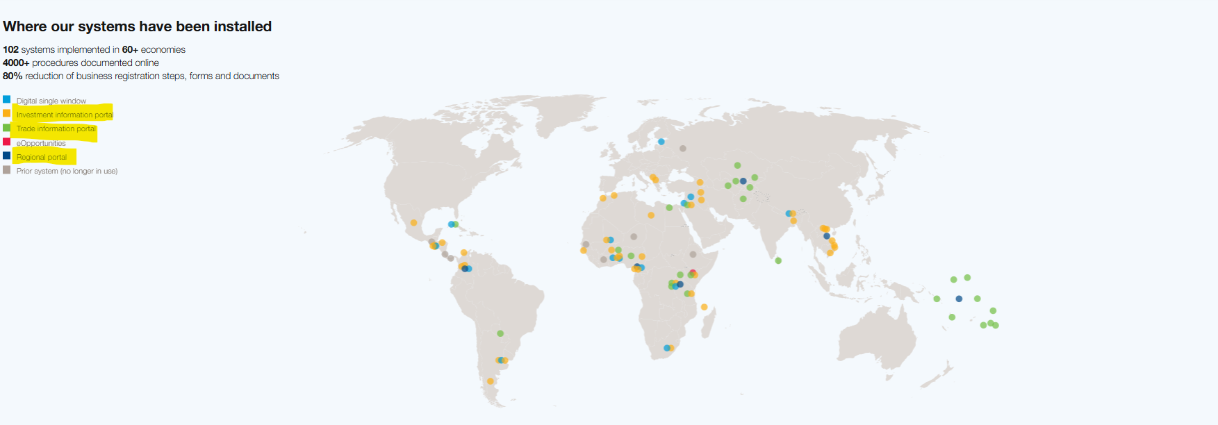 Global map of installed business systems: digital, investment, trade, e-opportunities, regional portals.